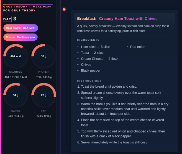 Salmon plate with roasted asparagus and lemon
