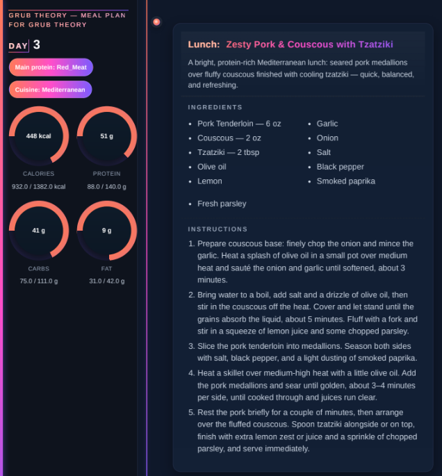 Preview of a curated grocery list for the meal plan